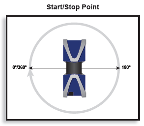 Start and Stop Point