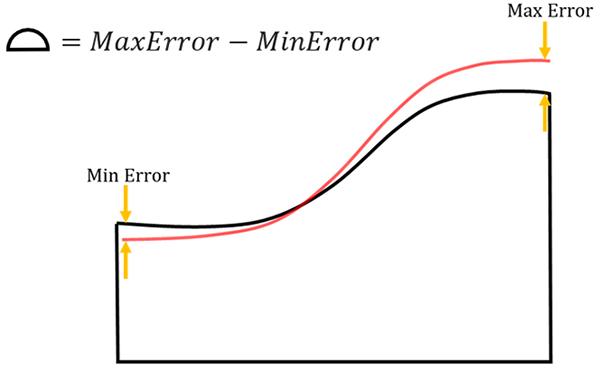 GDT011CreateGDT_ProfileCalculationASMEy14.5.jpg