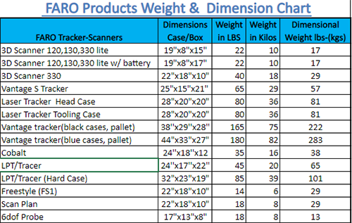 weight and dim 2 of 2.PNG