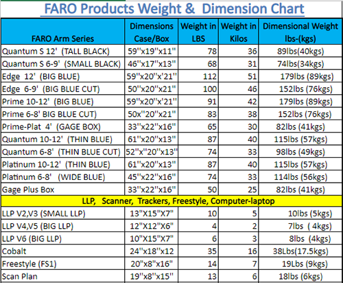 FARO デバイスのサービスまたは修理に関するよくある質問 - FARO