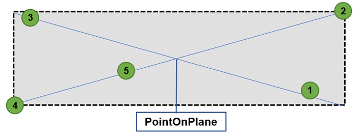 MeasureBlockRing_Block-PointOnPlane.png