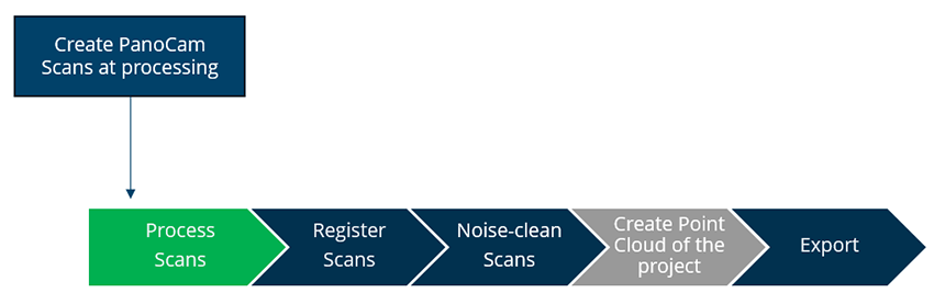 Pano2023.1_WorkFlow1.png