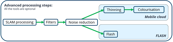 ConnectOverview2024_4-AdvProcessing-Steps.png